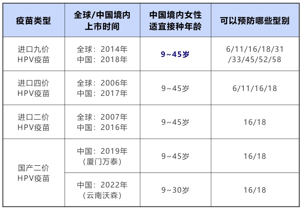 终结九价焦虑的中国方案来了