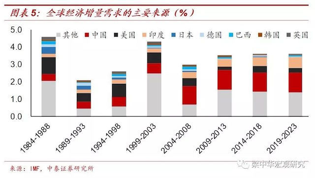 美联储降息，全球经济格局下的影响与机遇