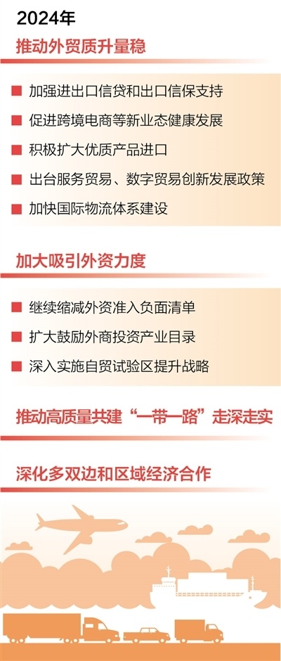 扩大高水平开放，拓展发展新空间的必由之路