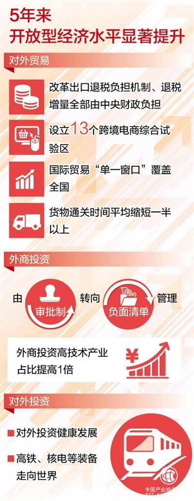 扩大高水平开放，拓展发展新空间的必由之路