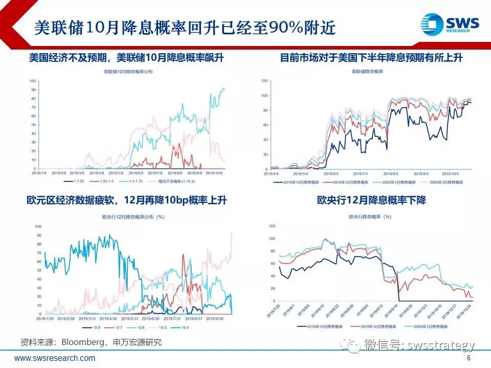 美联储年内预计再降息2次，全球经济影响及投资策略分析