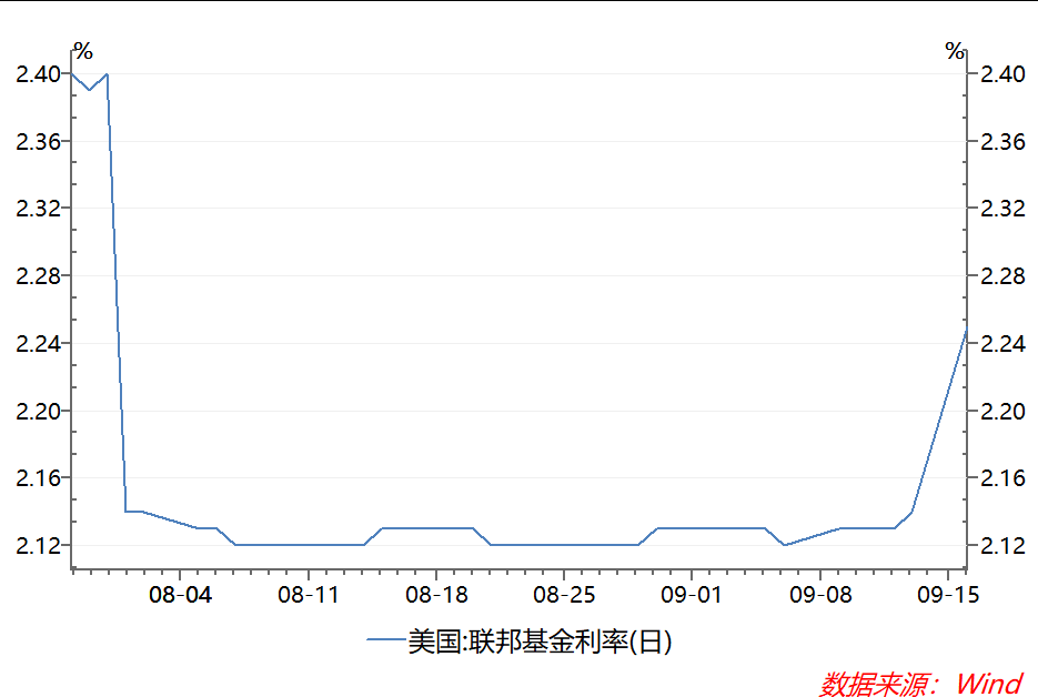 美联储年内预计再降息2次，全球经济影响及投资策略分析