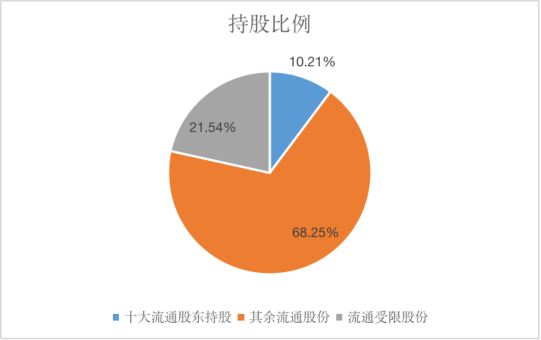 快手子公司成都快购遭立案调查，背后的原因及影响分析