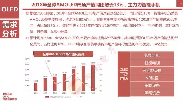 国产柔性OLED手机屏占比超六成，技术突破与市场前景