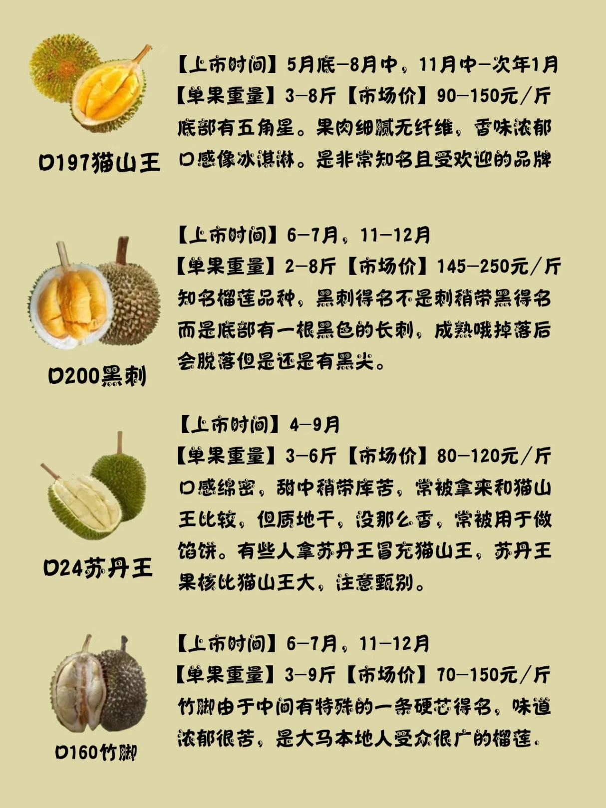 榴莲价格大跳水，15元一斤的背后原因及市场影响