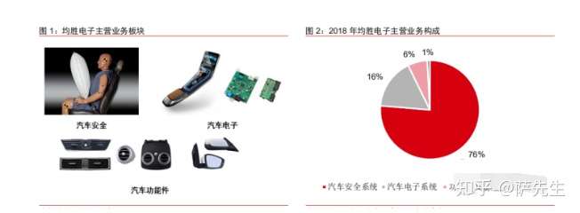 均胜电子创新技术，热失控自动弹射电池的安全性与未来展望