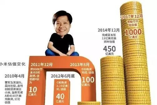 雷军揭秘，陈年如何10年还清10亿债务